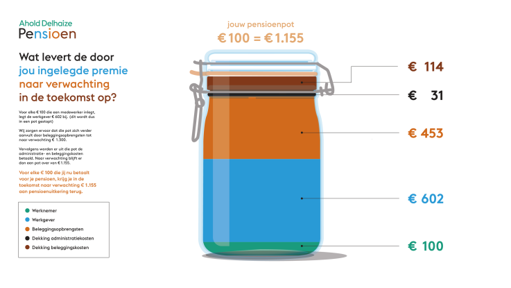 Jouw Pensioenpot | Jaarverslag 2022